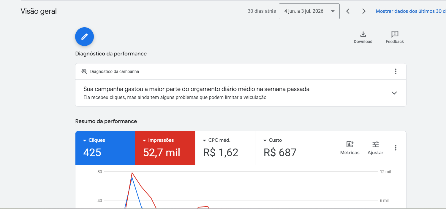 Google Ads
